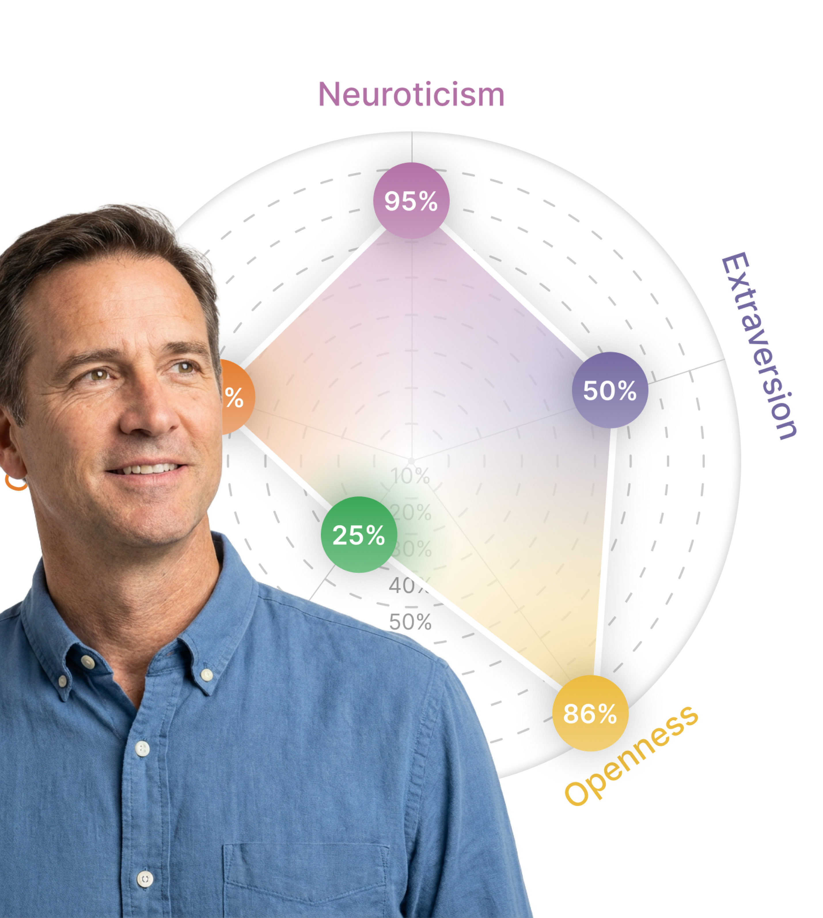 Psychometric Assessment Dashboard 2