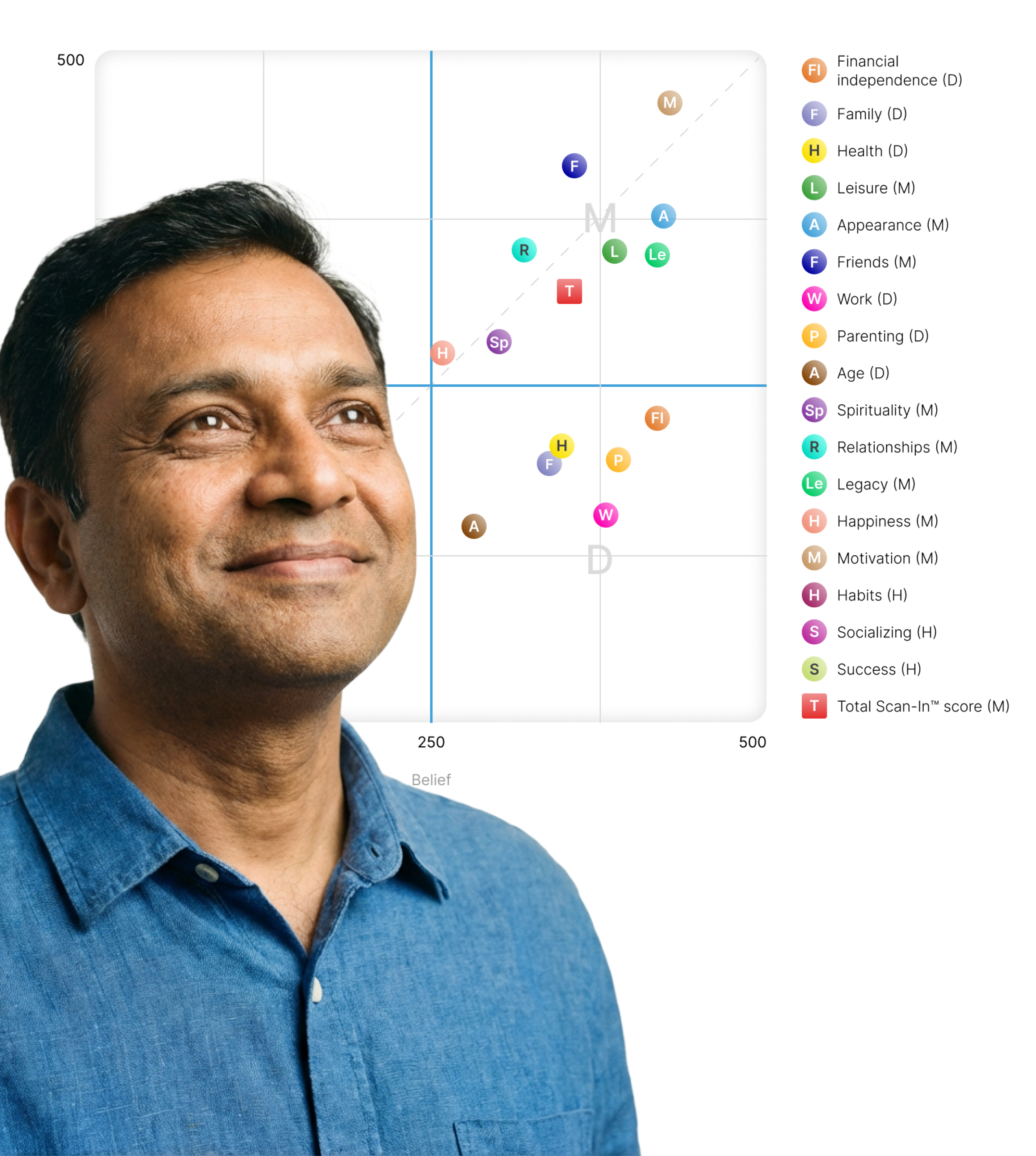 Psychometric Assessment Dashboard 5