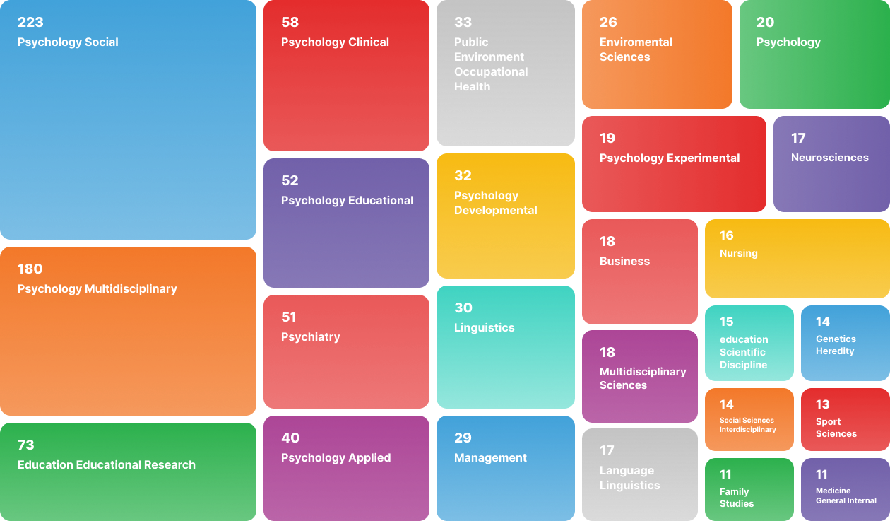 TraitEI Publications by Discipline